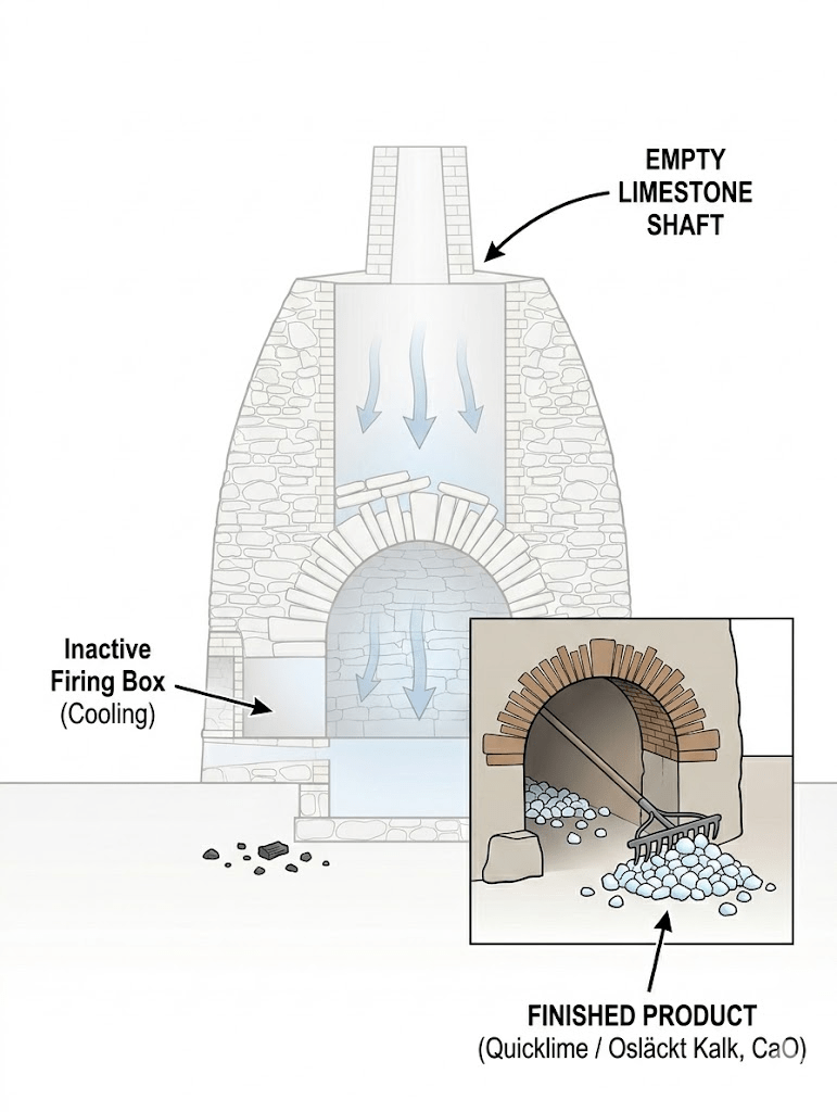 Step 4: Retrieval of the Final Product (Quicklime)